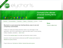 Tablet Screenshot of elycharts.com